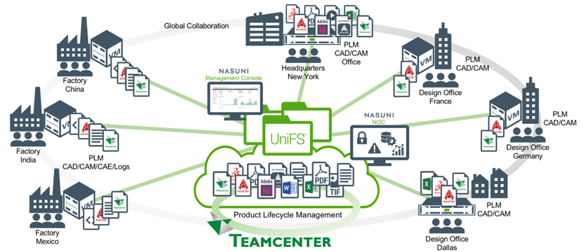 siemens teamcenter platform siemens teamcenter platform