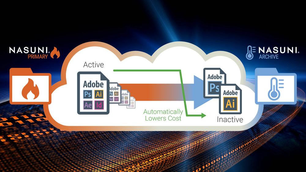 Never Migrate Unstructured Data Again with Cloud File Services