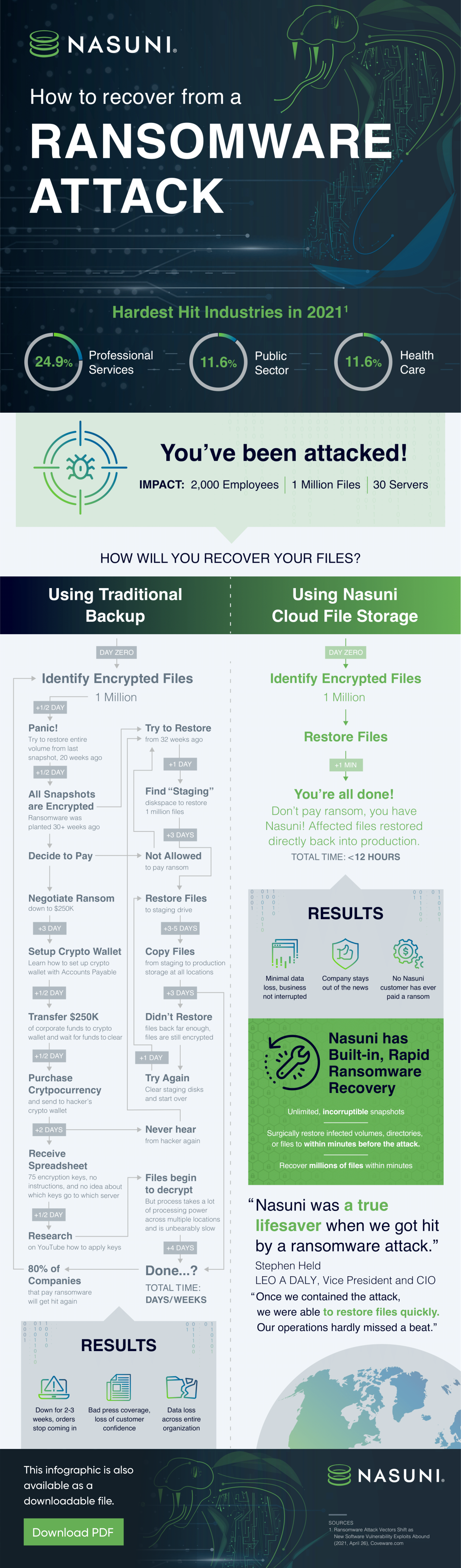 Nasuni’s Stephen Skidmore discusses Nasuni’s innovative ransomware protection and recovery capabilities.