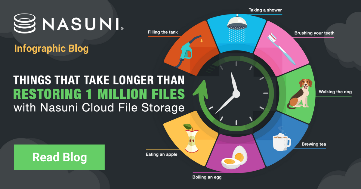 7 Things That Take Longer than Restoring a Million Files