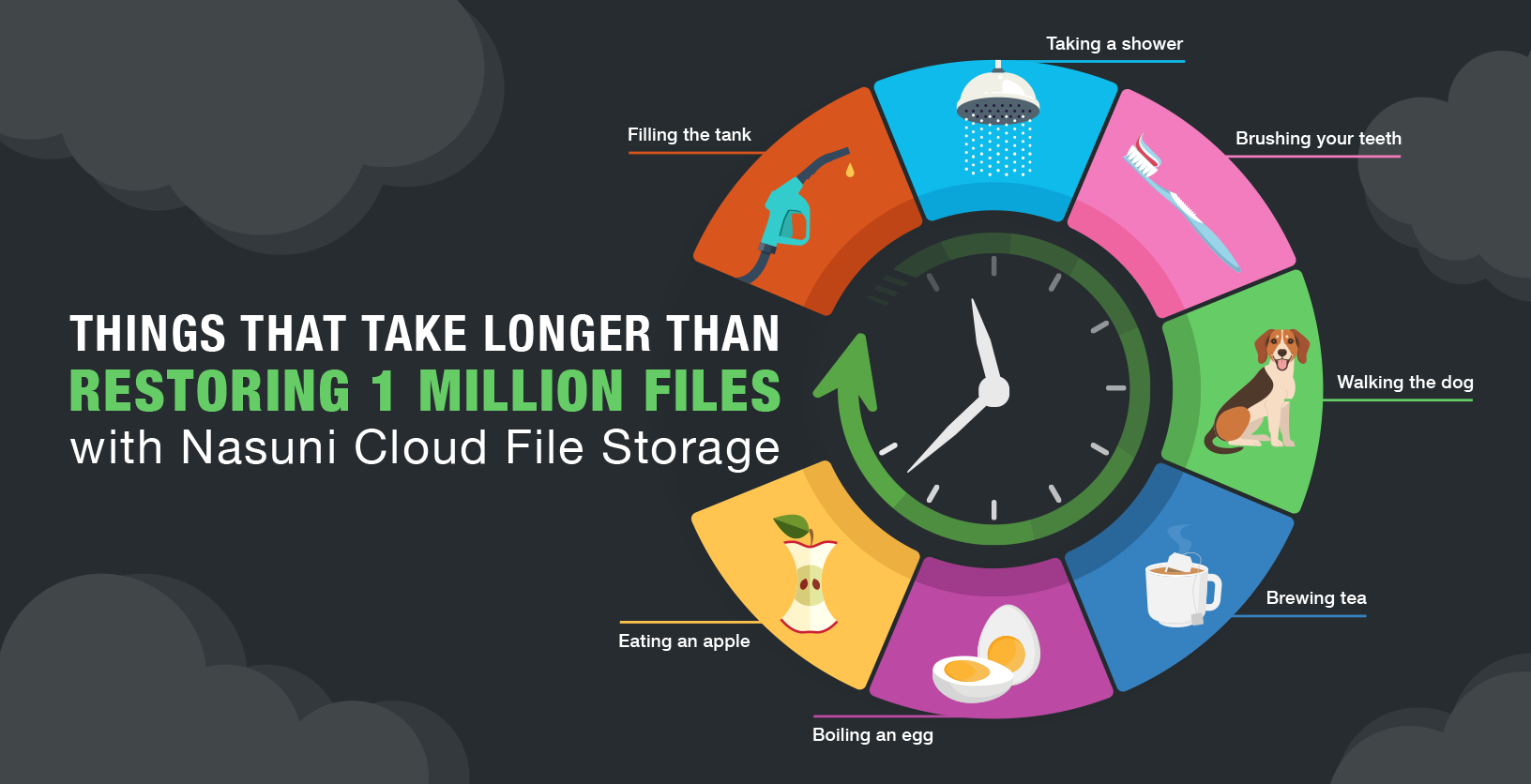 7 Things That Take Longer than Restoring a Million Files