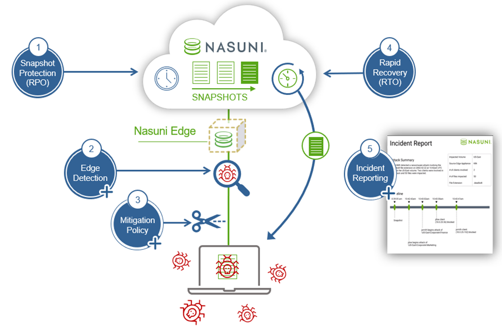 How Our Ransomware Tools Just Got Even Better