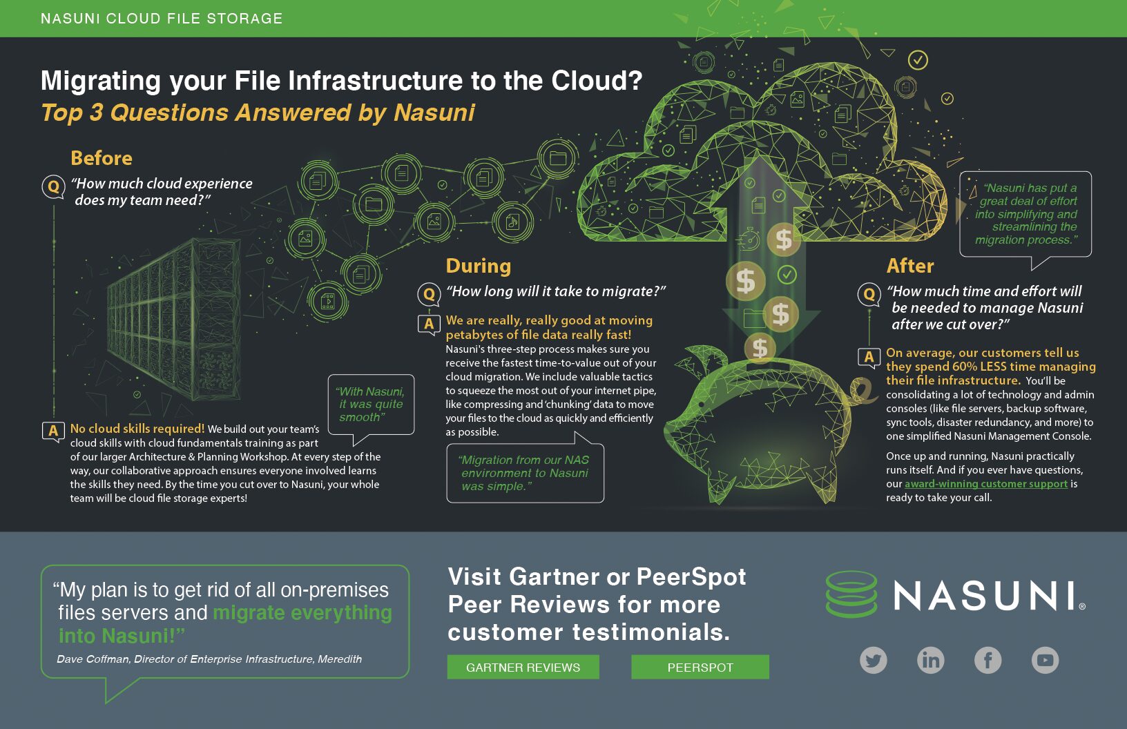 Ransomware Infographic