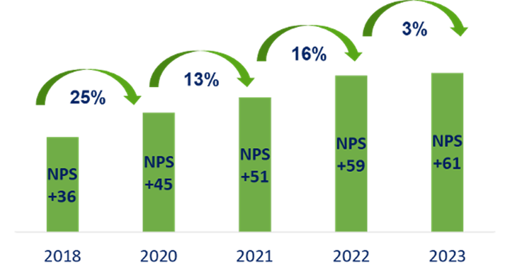 Nasuni CEO Paul Flanagan discusses how the company measures Nasuni customer success and employee satisfaction.