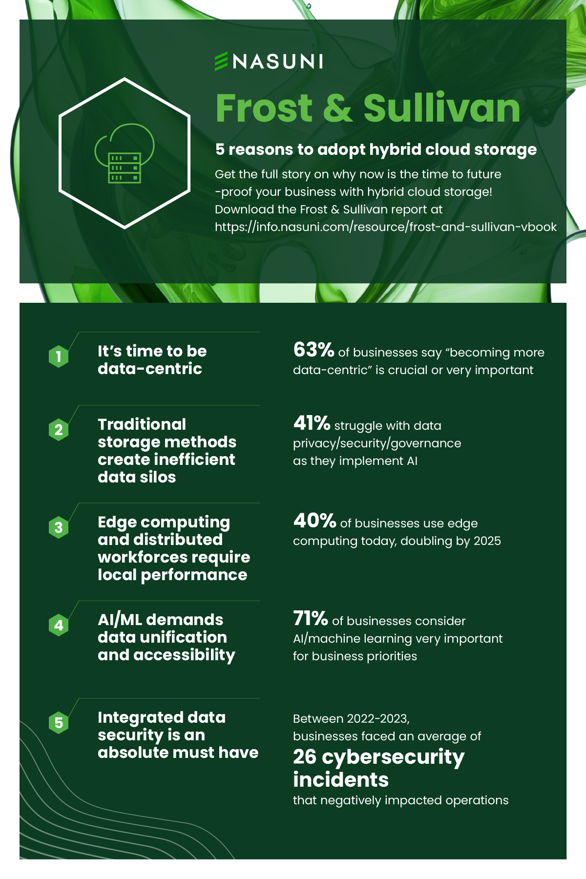 Lance Shaw discusses the latest paper from the research team at Frost & Sullivan entitled The New Imperative: Future-proof Your Business with Hybrid Cloud Storage.