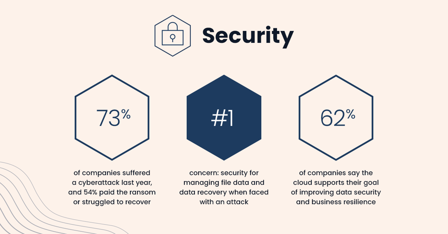 Blog Infographic