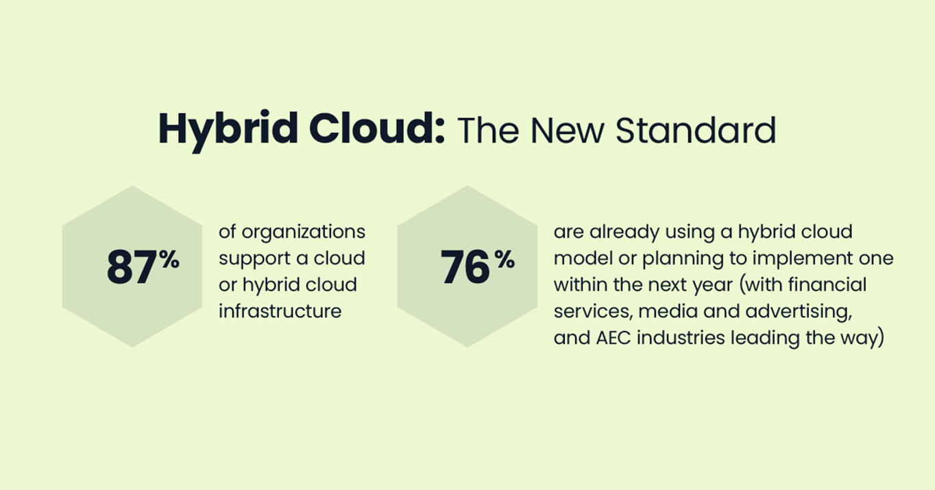 Nasuni discusses the latest hybrid cloud storage findings from its annual report, The Era of Hybrid Cloud Storage 2025.