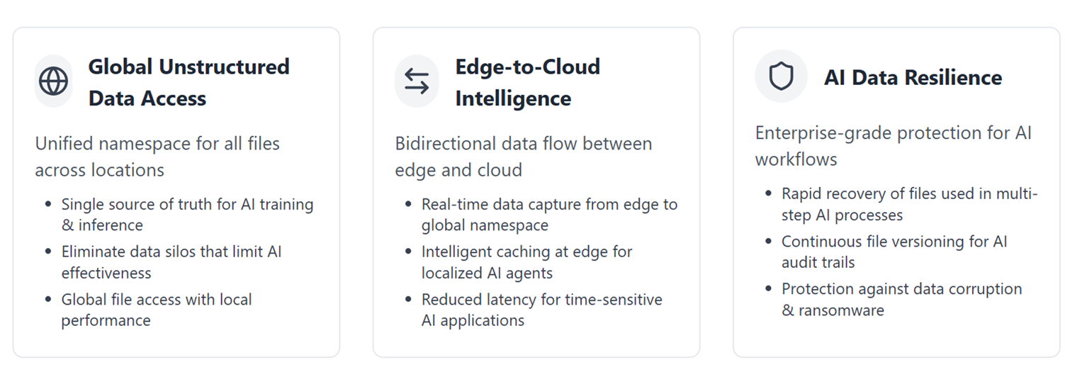 Jim Liddle outlines the three essential pillars of AI data infrastructure: global unstructured data access, edge-to-cloud intelligence, and AI data resilience.