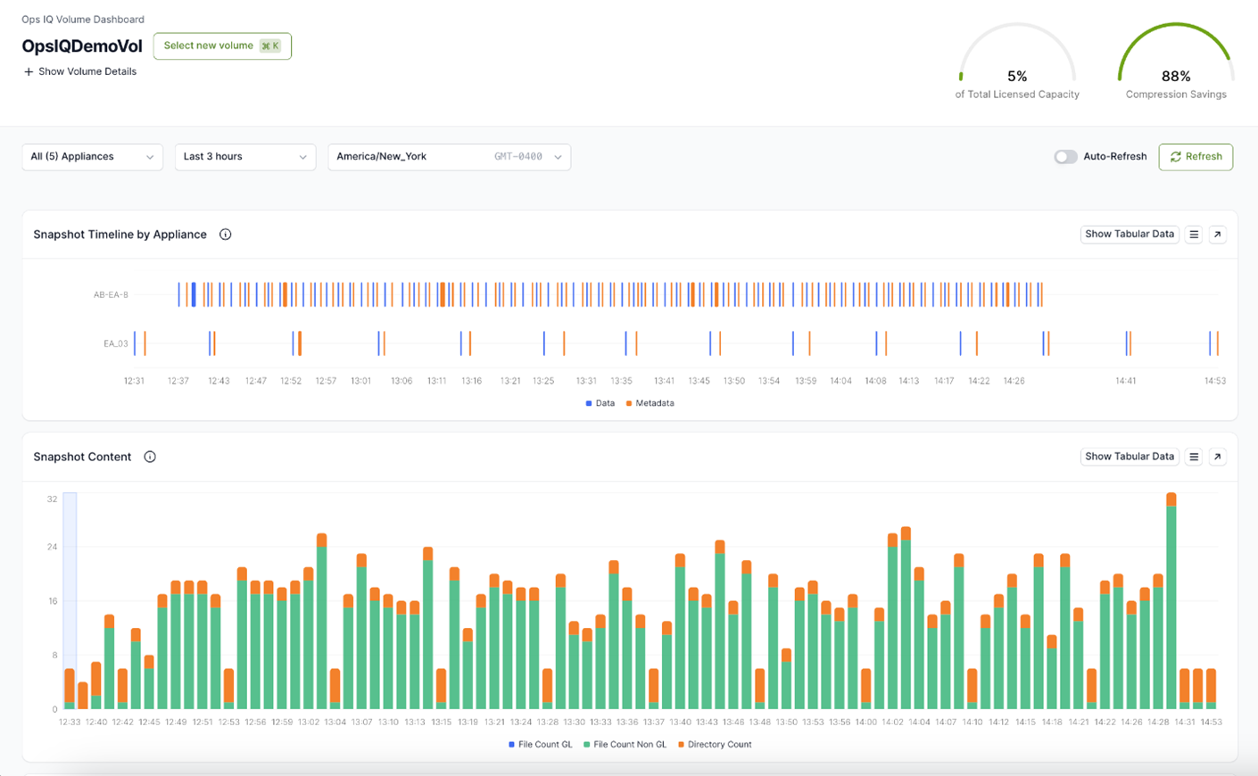 Matthew Anania discusses how Nasuni Ops IQ provides a centralized view of system health, appliance performance, snapshot activity, and capacity utilization.