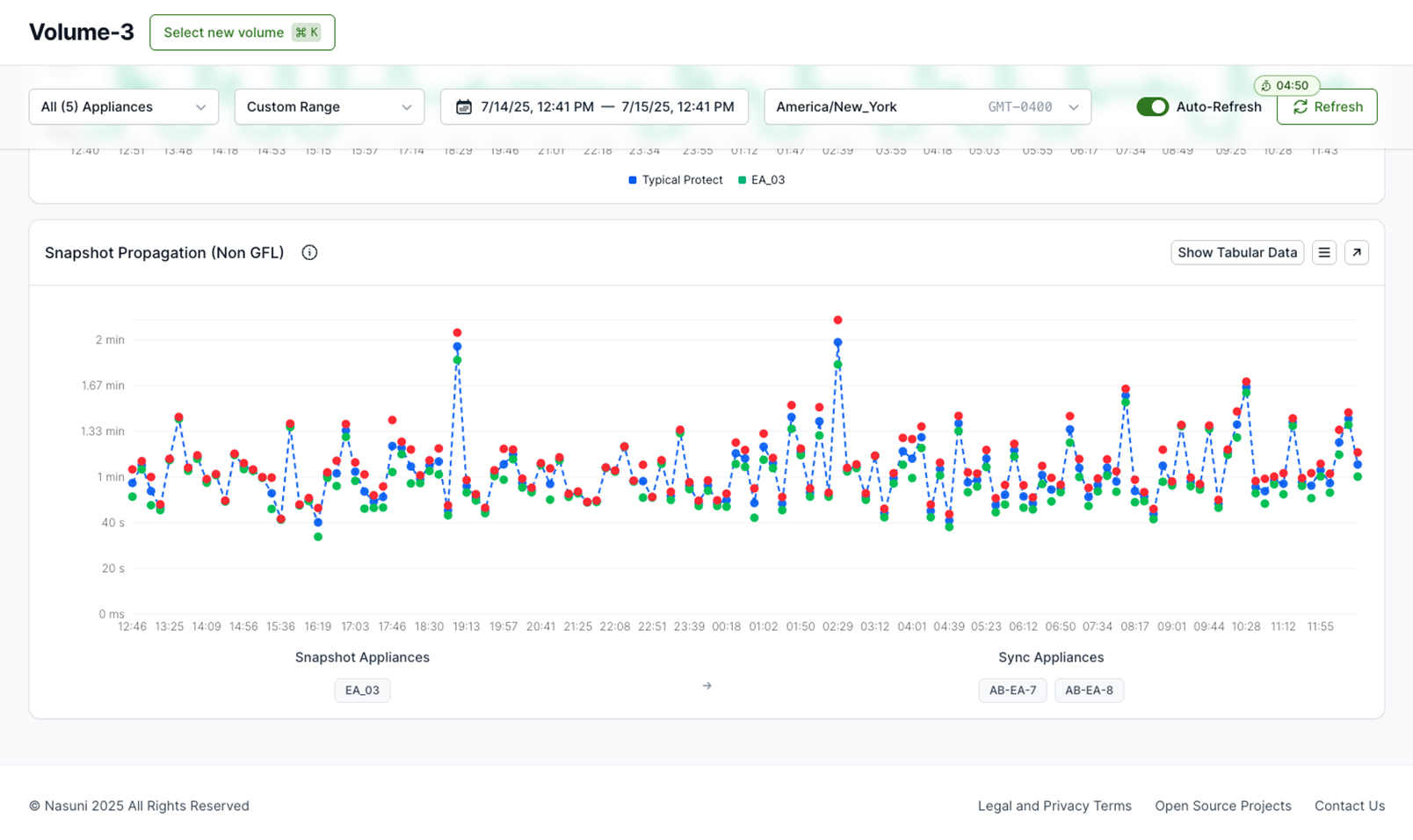 Matthew Anania discusses how Nasuni Ops IQ provides a centralized view of system health, appliance performance, snapshot activity, and capacity utilization.