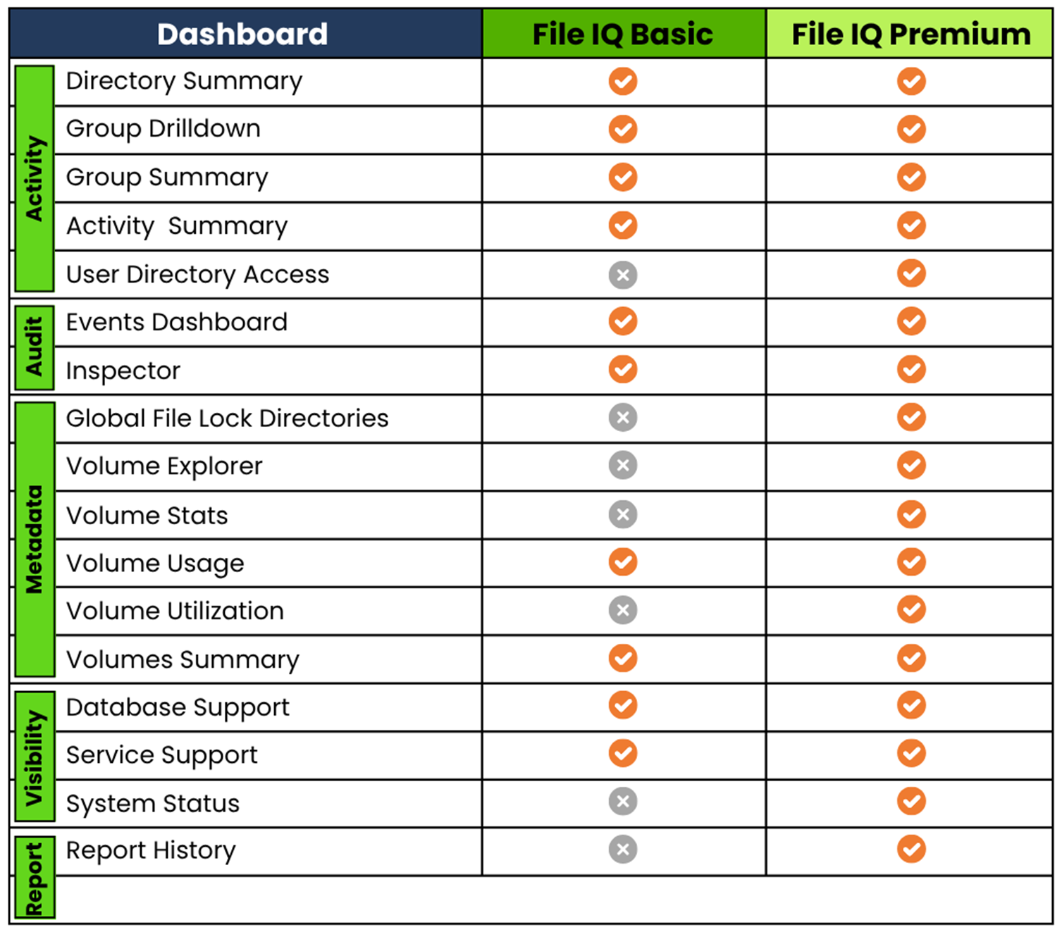 Matthew Anania announces Nasuni File IQ Premium, designed to give enterprises deeper visibility, stronger control, and increased security measures.