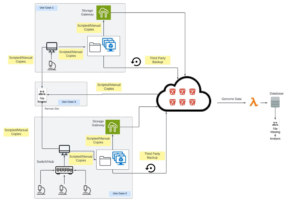 Ryan Miller discusses how Nasuni enables customers with R&D business use cases and more.