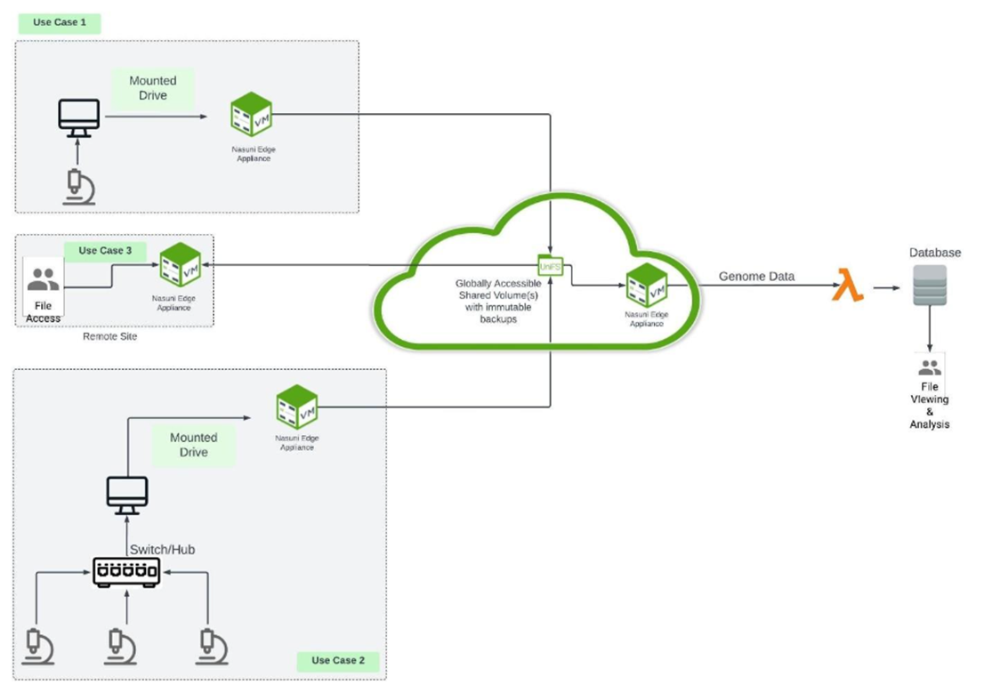 Ryan Miller discusses how Nasuni enables customers with R&D business use cases and more.