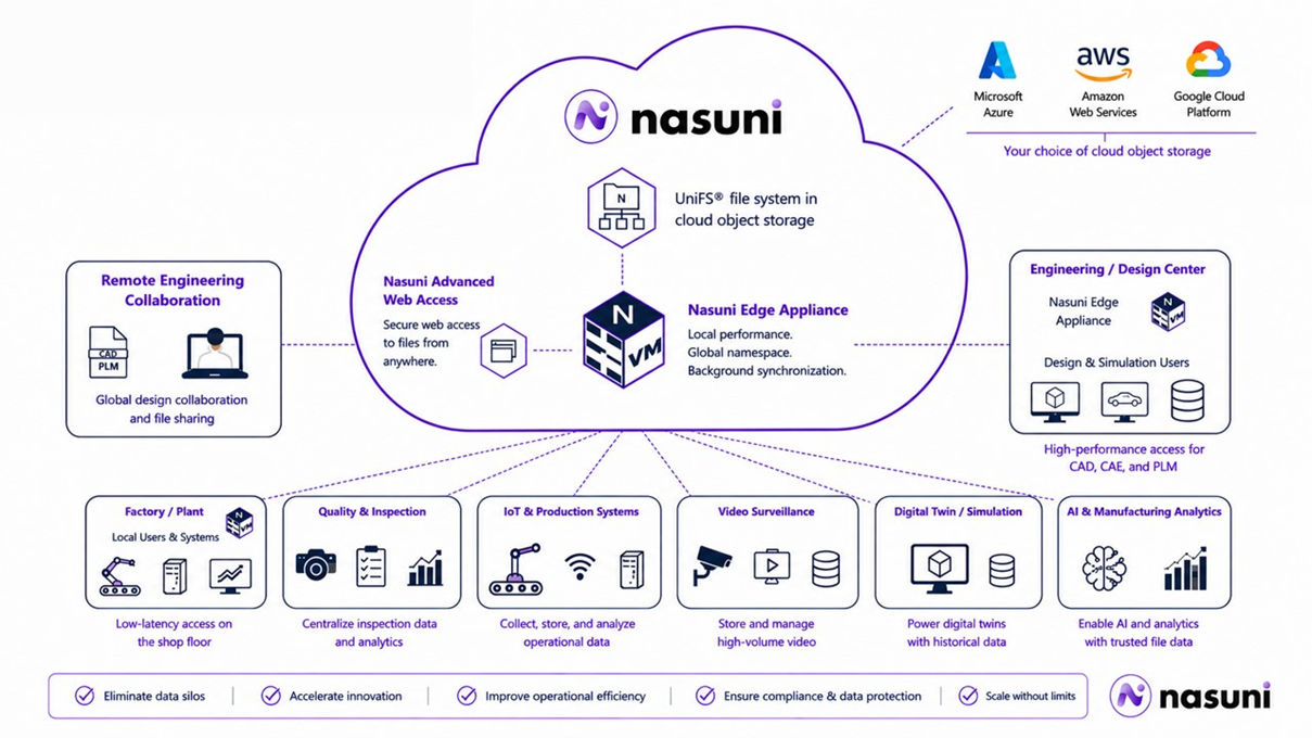 Your factory generates more data than ever. Here