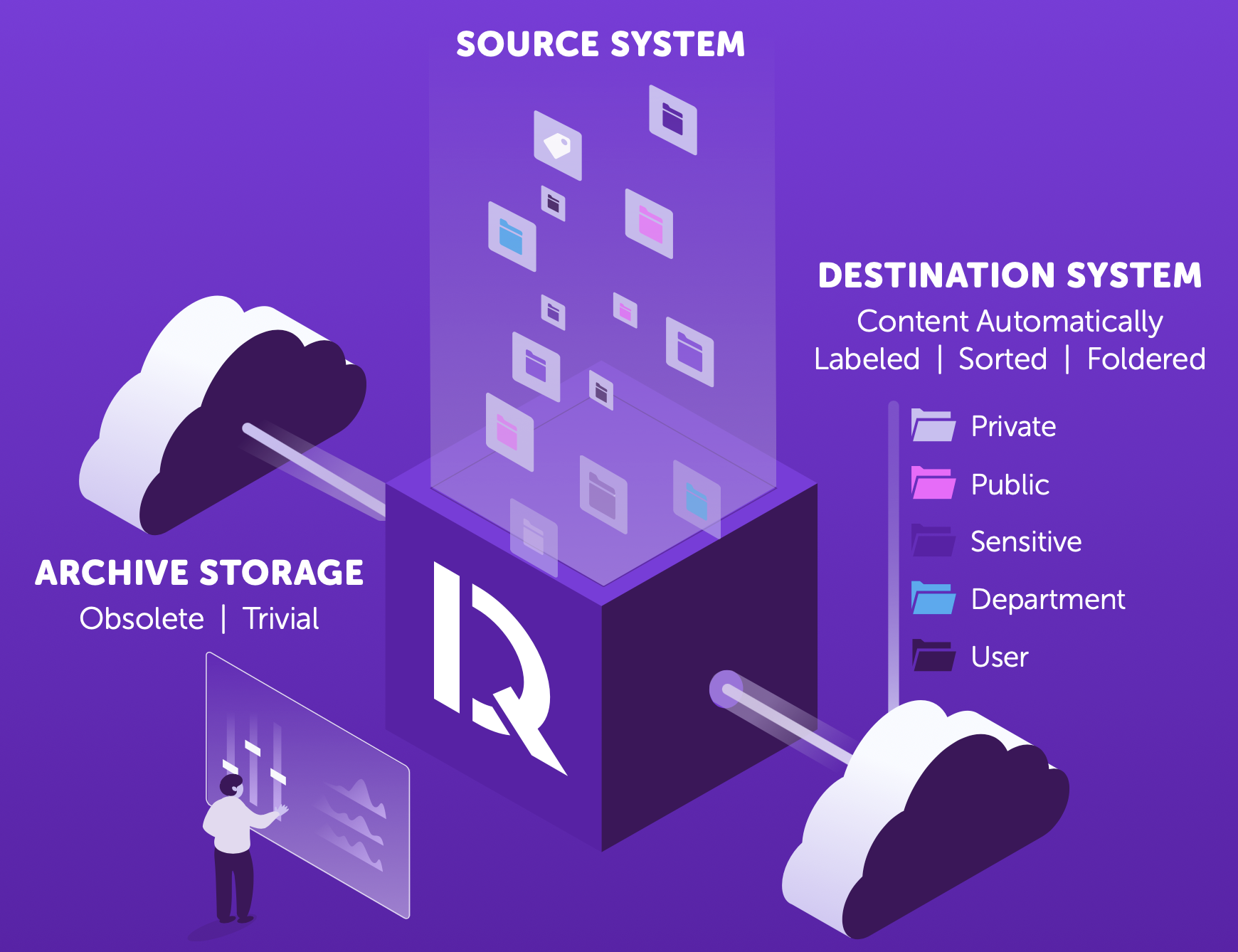 Placeholder image for DryvIQ product overview resource